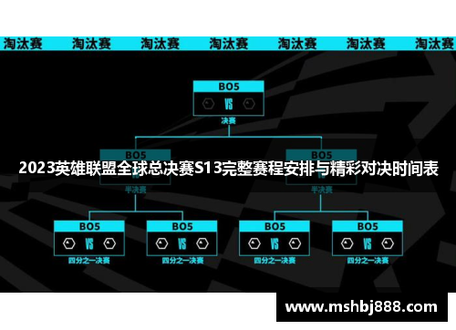 2023英雄联盟全球总决赛S13完整赛程安排与精彩对决时间表